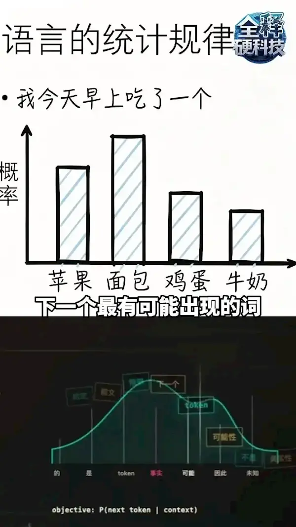 官方揭秘!为啥AI总会一本正经地胡说八道:普通人2招就能解决