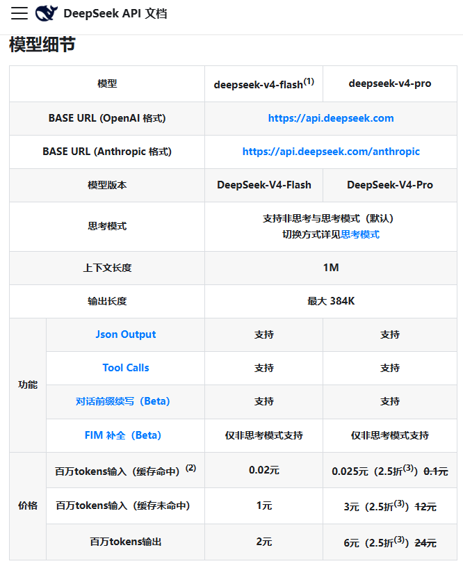 图源DeepSeek官网