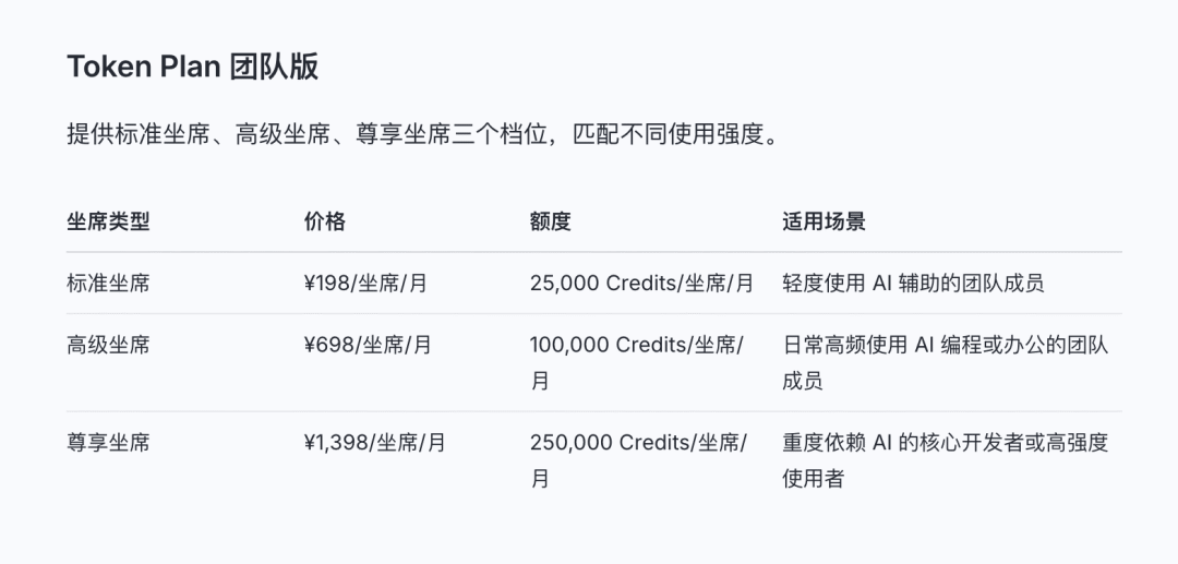 （阿里云Token Plan团队版收费标准）