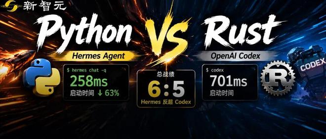 Python逆天改命!开源Hermes首次击败OpenAI Codex