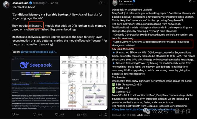 DeepSeek V4的未竟之憾