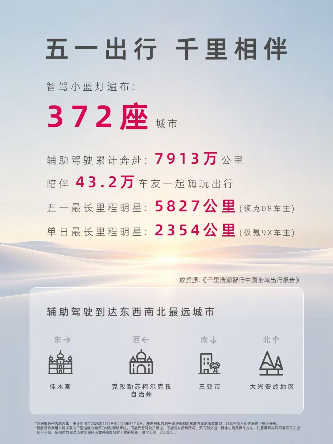 吉利千里浩瀚发布出行报告：一年辅助驾驶里程增215%