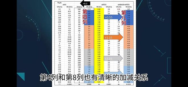 同济大学、中山大学等多所高校学者被举报涉嫌学术不端,已启动调查程序,有人被免职,科研人员:“大咖” 太忙,甚至不清楚手下在做什么