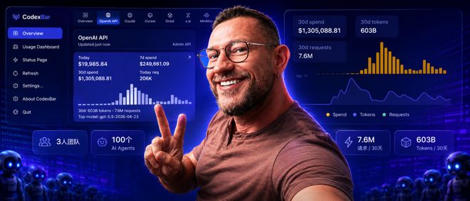 3个人带100个AI程序员,一个月烧掉130万美元!OpenAI:钱我出