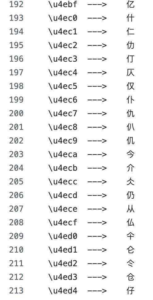UTF-8 按照部分部首顺序给中文排序，部首相同的字，编码相近｜图片来源：Github