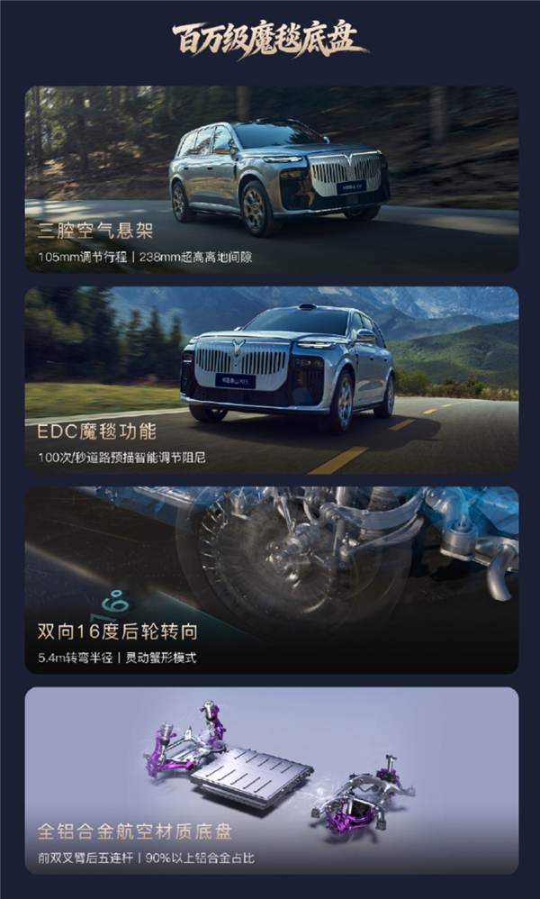 家用SUV硬刚路虎卫士!岚图泰山X8正式上市:29.29万元起