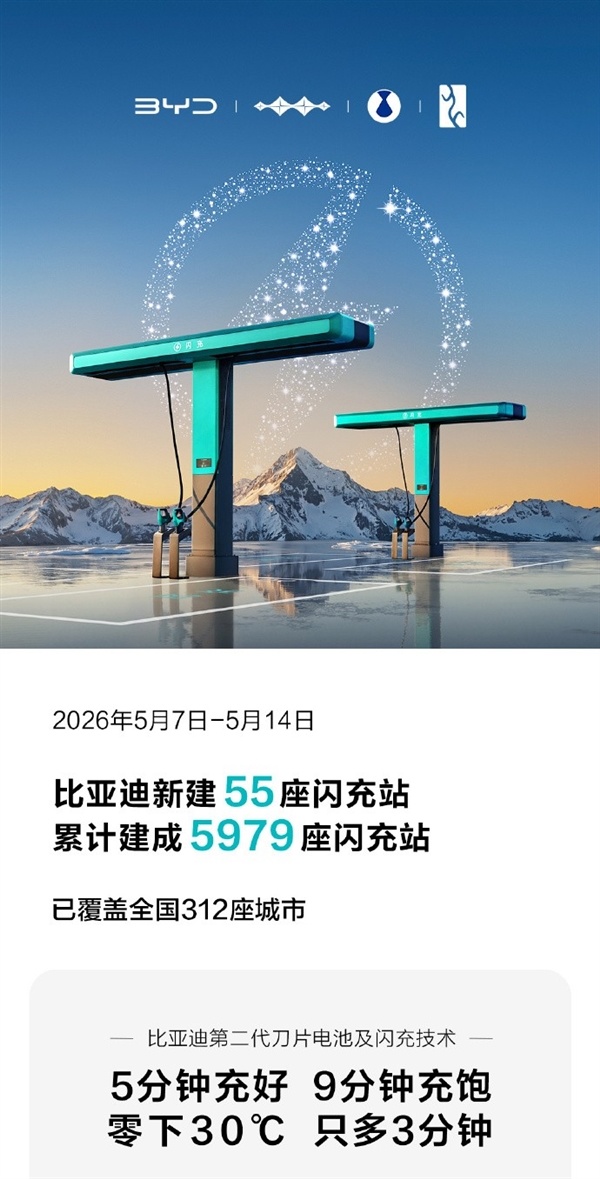 狂建充电站:比亚迪闪充站逼近6000座 遍布全国312城