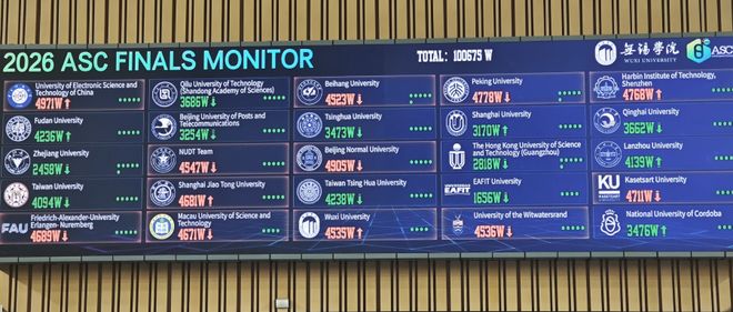 ASC26超算竞赛:北大清华获冠亚军,世界模型成赛题重点,AI Agent帮选手提效