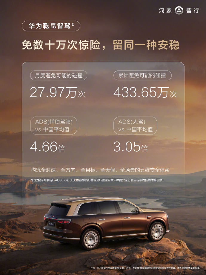 鸿蒙智行发布5月车主报告：辅助驾驶里程达7.8亿公里
