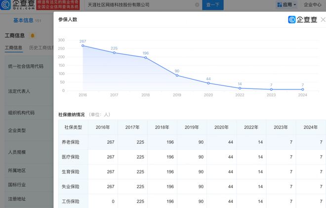 天涯社区今天正式恢复访问,多名网友反映打不开,出现加载缓慢、网页显示无法访问等情况;此前天涯社区曾2次重启失败