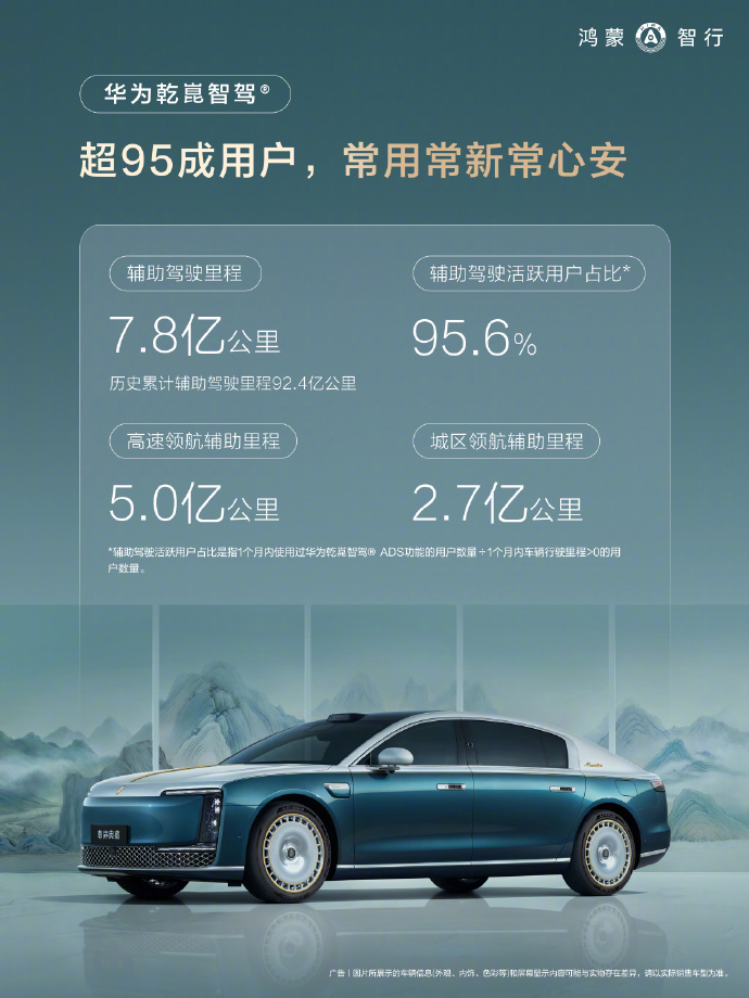 鸿蒙智行发布5月车主报告：辅助驾驶里程达7.8亿公里